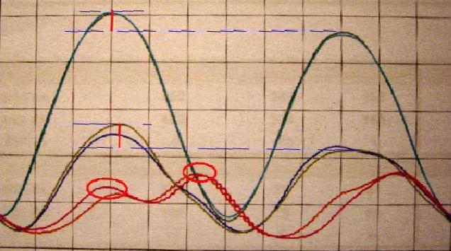 cycling analysis power output