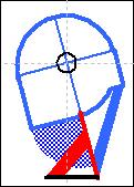 Cervical Spine Forward Inclination